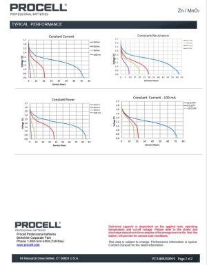 Надеждни и Продуктивни: 10 бр. Duracell Procell LR14 C Алкални Батерии - Енергия за Професионална Употреба!