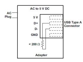 eXtreme Network Зарядно устройство с micro USB кабел и USB 3.1A NTC31MU