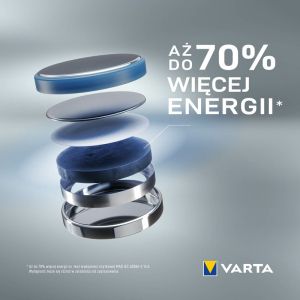 Безгрижност и Енергия: Varta CR1220 3V Литиева Батерия - Надеждно Захранване за Вашия Ежедневен Комфорт