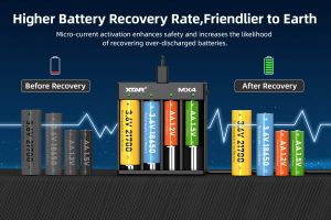 XTAR MX4 Универсално Зарядно за Li-ion и Ni-MH Батерии – Мощност, Надеждност и Гъвкавост - BATERIIKI.COM
