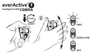 Мощен Челник everActive Cobra HL-250 LED с Двойна LED Система и Безконтактен Сензор – Идеален за Приключения и Работа